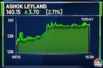 Ashok Leyland stock gains 2.86% despite cautious note from HSBC