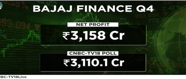 Bajaj Finance Q4 Results: Net profit surges 30% to Rs 3,158 cr, beats Street estimates