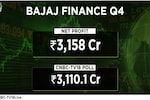Bajaj Finance Q4 Results: Net profit surges 30% to Rs 3,158 cr, beats Street estimates