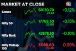 Market at close | Sensex, Nifty 50 close with minor gains following a rangebound session
