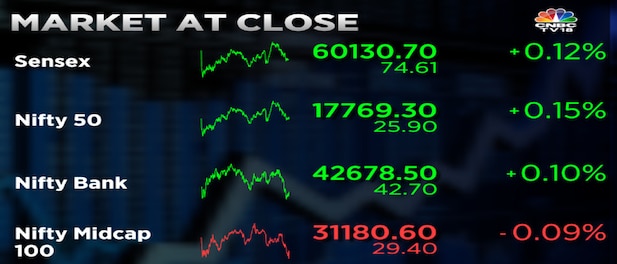 Market at close | Sensex, Nifty 50 close with minor gains following a rangebound session