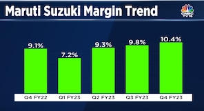 Maruti Suzuki Q4 Results: Crosses turnover of Rs 1 lakh crore, announces capacity expansion