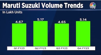 Maruti Suzuki Q4 Preview: Healthy festive demand, volume growth to aid earnings
