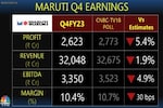 Maruti distributes over a third of its profit as dividend since FY17