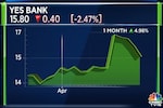 YES Bank's net NPA ratio is below 1 percent, NII upward trajectory to continue